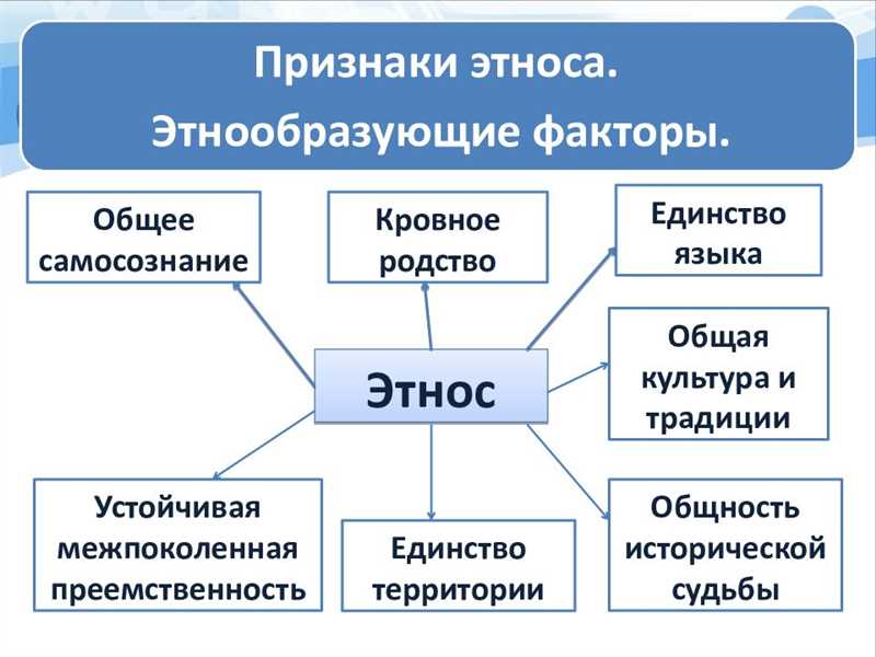 Знаменитости с русыми волосами