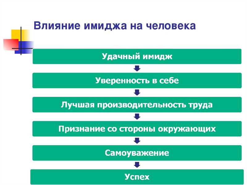 Стильные стрижки создают первое впечатление