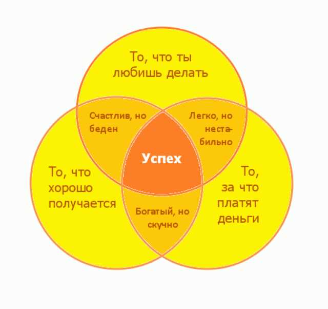 Профессиональный макияж для деловых встреч и презентаций