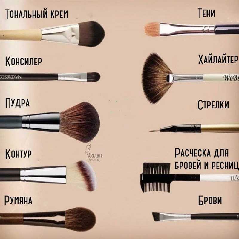 Макияж в живописи