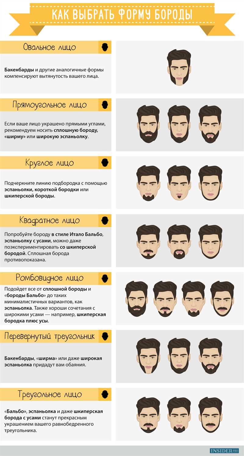 Практические советы по выбору времени для стрижки бороды