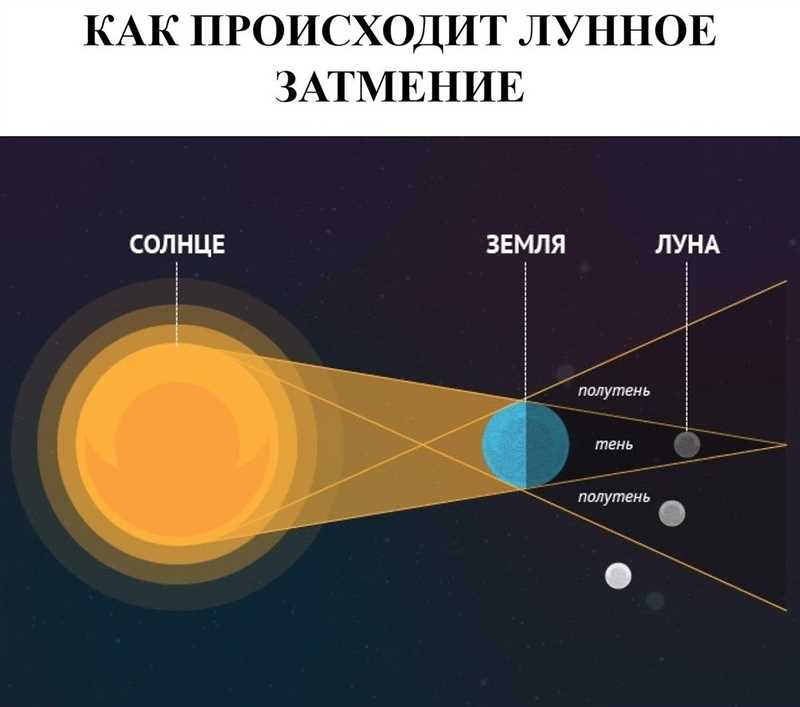 Фаза полнолуния и стрижки: повышенный рост волос