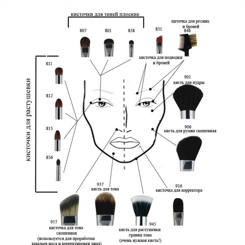 1. Точность нанесения