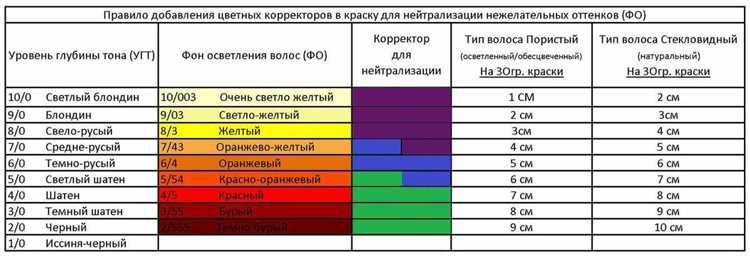 Как определить испорченную краску для волос: основные признаки и рекомендации действий