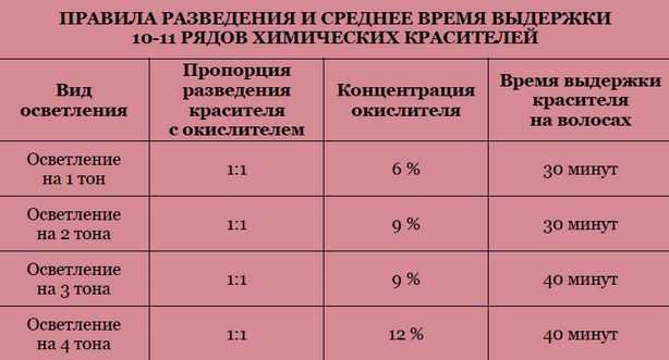 Как восстановить действие краски для волос