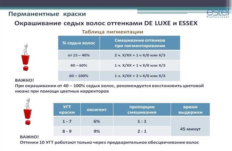 Как определить несоответствие или неправильные пропорции красителя для волос и восстановить его действие