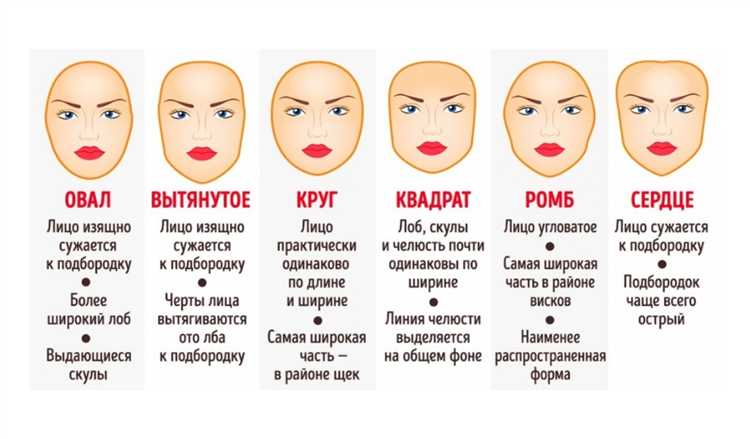 Как выбрать идеальную стрижку для вашей формы лица?