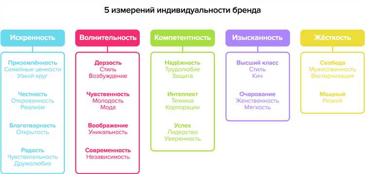 Каким маникюром выразить свою индивидуальность: руководство женственности и самовыражения