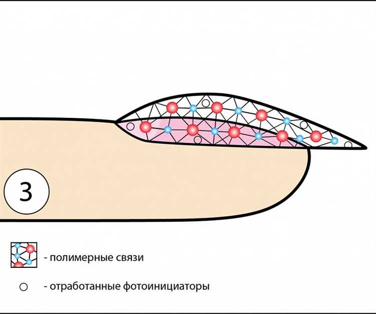 Технологии полимеризации гель-лака