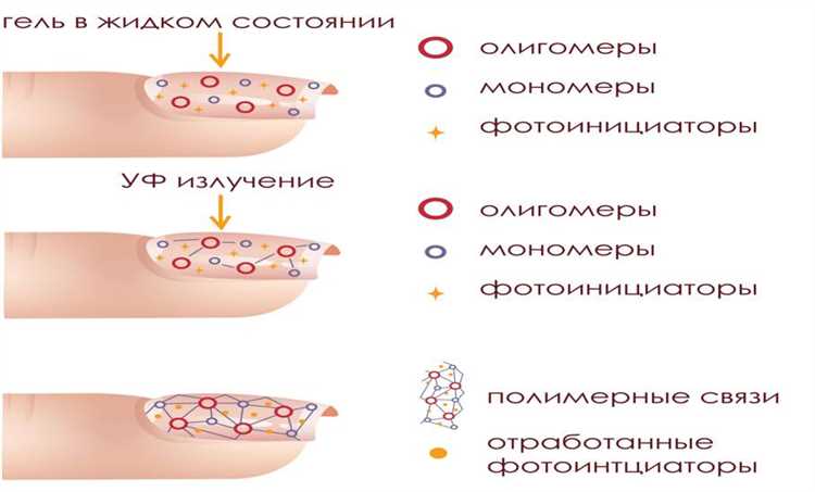 Полимеризация гель-лака: основные ошибки и эффективные способы их предотвращения