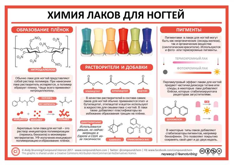 Стадии полимеризации гель-лака: