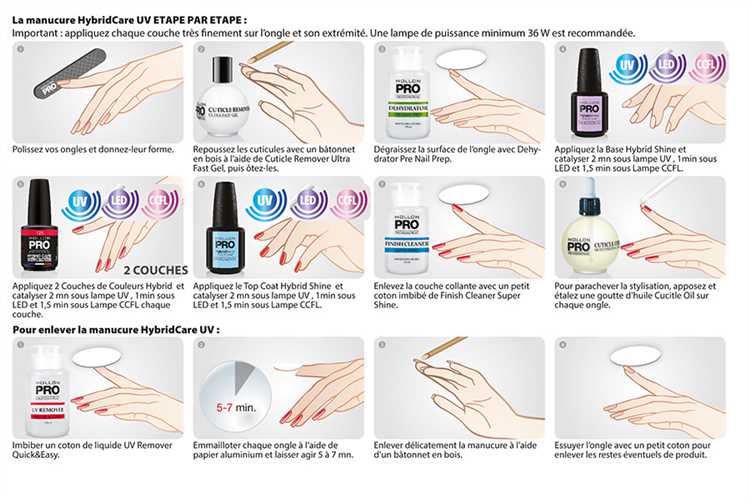 2. Правильная техника нанесения и полимеризации