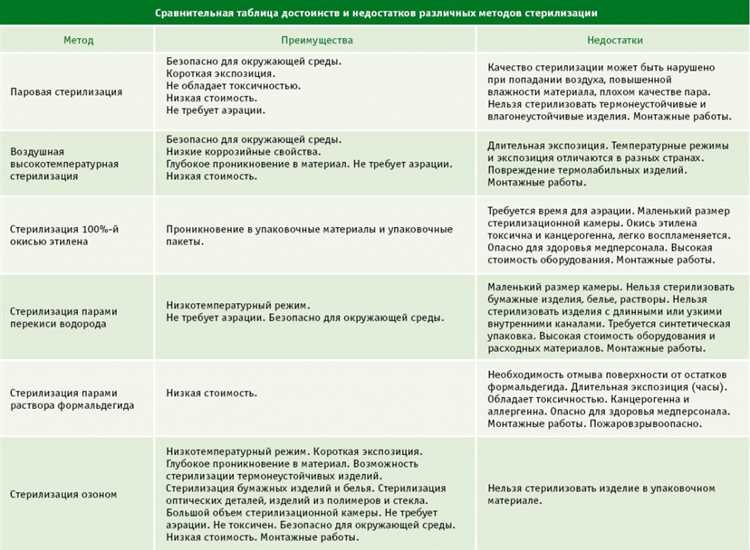 3. Литий-ионные аккумуляторы (Li-ion)