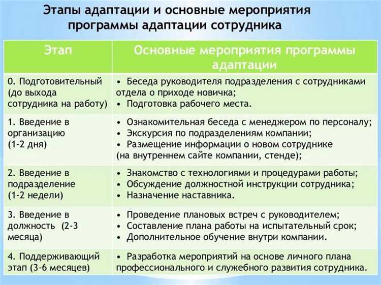 Новые навыки для парикмахеров в эпоху прогресса