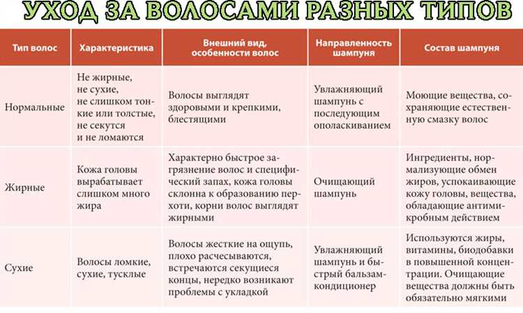 Рекомендации для выбора качественной краски: