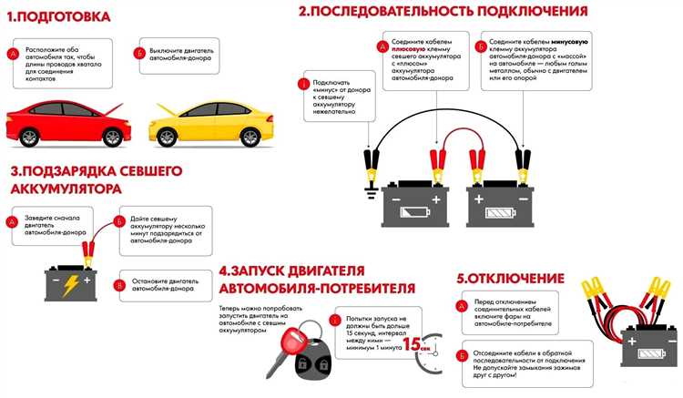 2. Не подзаряжайте аккумулятор