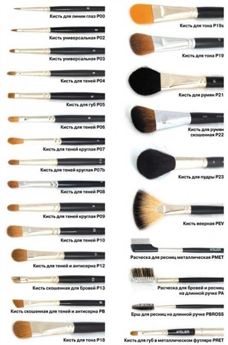 Тайны и секреты истории кистей для макияжа: обзор Макияж макияж