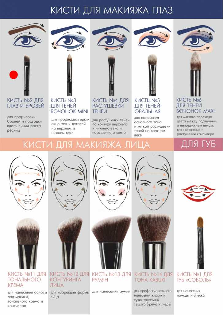 Тайны и секреты истории кистей для макияжа: обзор