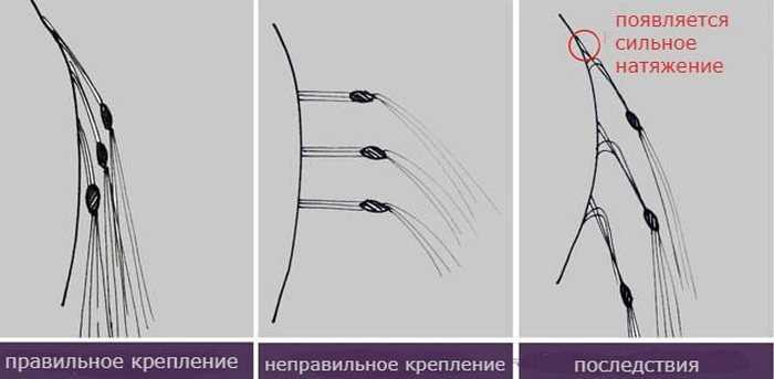 Влияние правильного тона волос на результаты наращивания: преимущества и особенности