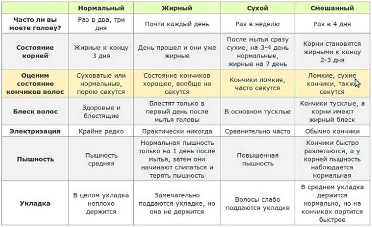 3. Использование химических средств и продуктов